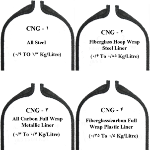 مقایسه وزن مخزن CNG
